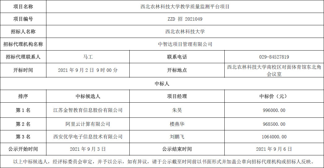 恒行3平台教學質量監測平臺項目中標候選人公示.jpg