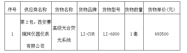 8df7559b3840464e8755b22b81ed6014.png 信息.png